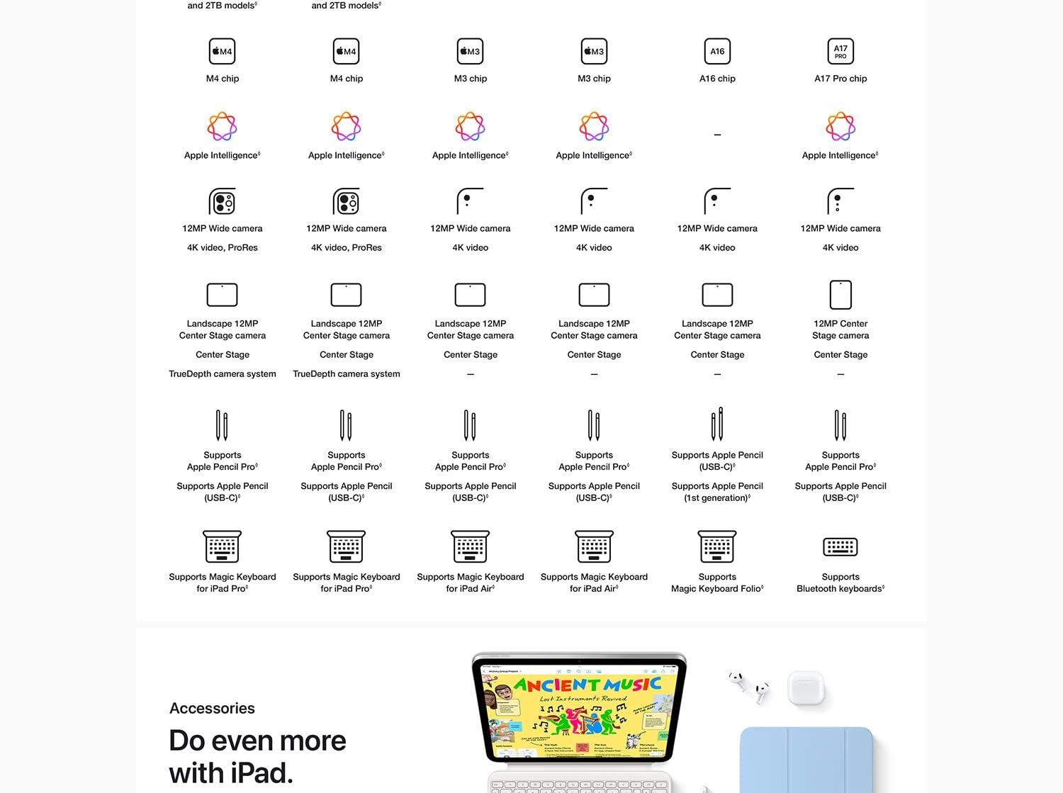 Technical specifications.